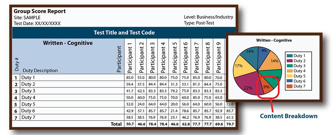 Scorecard Report